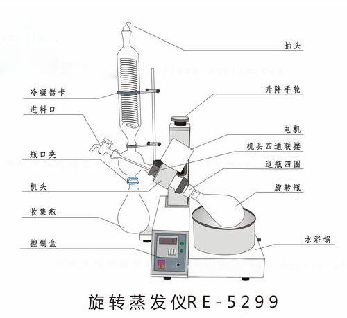 真空旋轉(zhuǎn)蒸發(fā)器和薄膜蒸發(fā)器的蒸發(fā)方式有哪些？